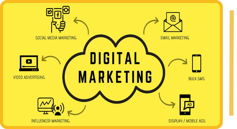 Digital Marketing Courses in Nagpur : Fundamentals of Digital Marketing 
