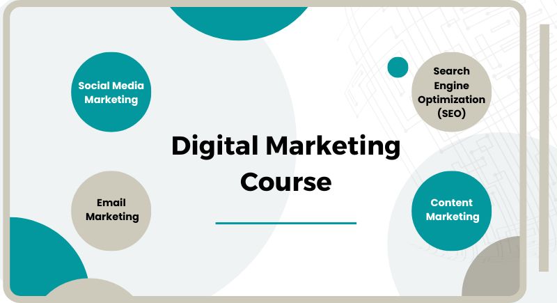 Top 11 Lists of Digital Marketing Courses in Nagpur